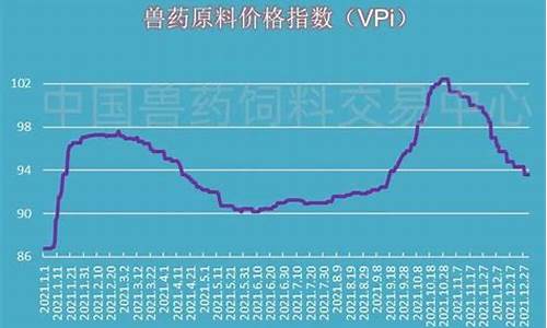 兽药原料药价格-兽药原料药价格走势图