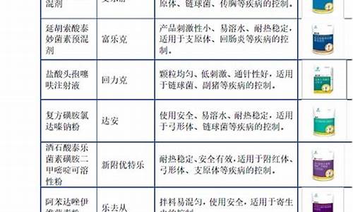 兽药原料药包括哪些药-兽药原料药有哪些