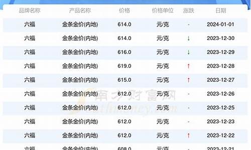 国内黄金价格今天多少_内地黄金价格今天多少钱一克最新价格