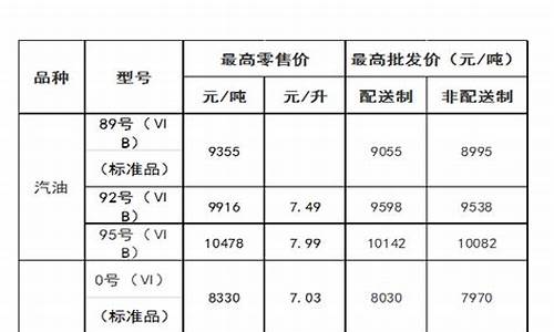 内蒙古今日油价最新价格_内蒙古今日油价92汽油价格表一览表