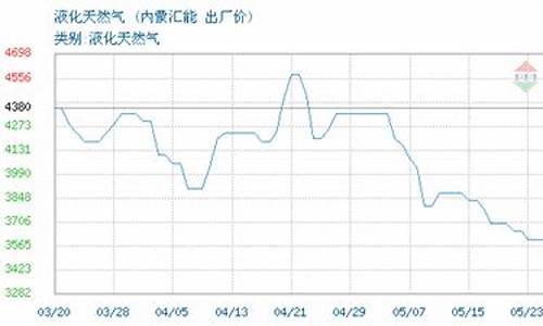 内蒙古天然气收费标准2021_内蒙古汽车