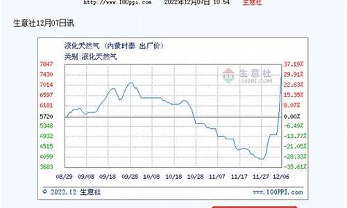 内蒙古天然气多少钱一立方_内蒙天然气价格