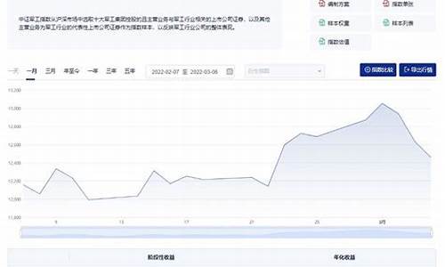 军工龙头的基金指数是多少_军工龙头基金价值