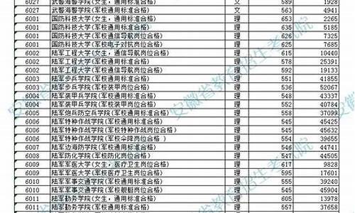 军校分数线最低多少分2023在山西招生,军校分数线最低多少分2023