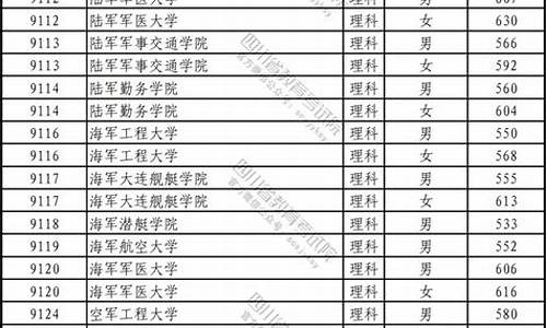 军校分数线最低多少分2023年,军校分数线最低多少分2024