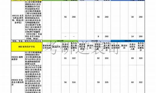 农业大学高考成绩_农业大学高考成绩多少分