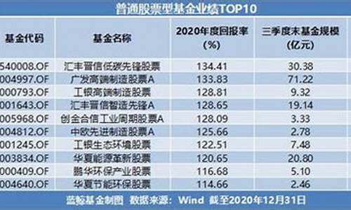 农业指数基金价值多少_农业指数etf基金一览表