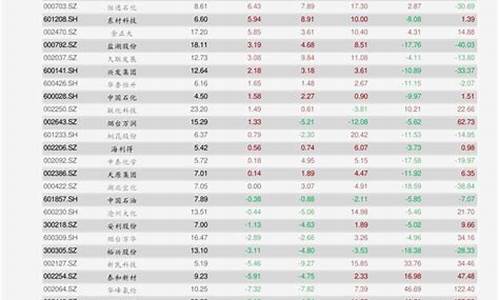 农业银行金价查询最新_农业银行金价查询