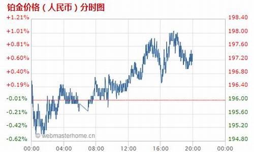 农业银行铂金价格_农业银行铂金手续费