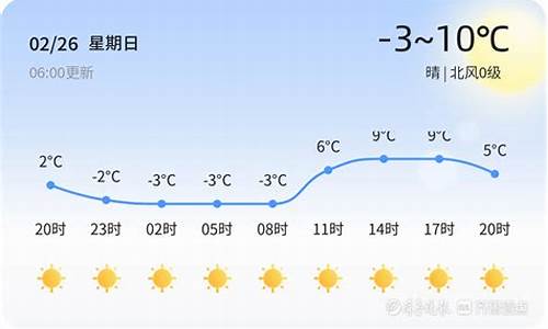 农历8月12的天气_小度农历8月12日是星期几