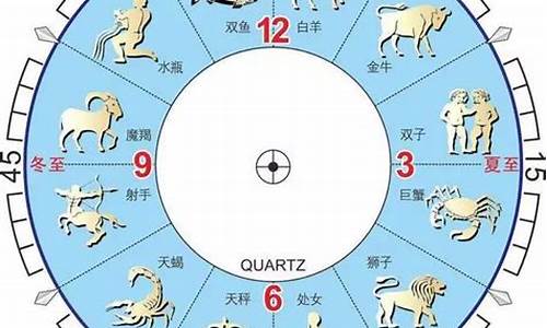 农历12星座_农历十二星座查询