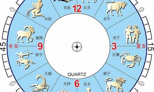 农历十二星座的日期_农历十二星座的月份表