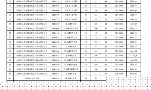 农村道路客运油价补贴_2020年农村线路客车燃油补贴