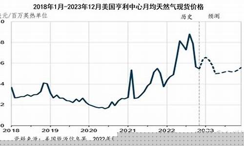 冬天和夏天汽油价格哪个高_冬天和夏天汽油价格哪个高一点