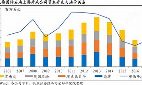 冬奥会与油价关系_冬奥会用油