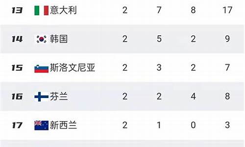 冬奥会金牌榜最新_冬奥会金牌榜更新上界