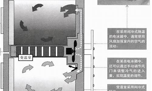 冰箱制冷原理简单说明_冰箱制冷原理教程