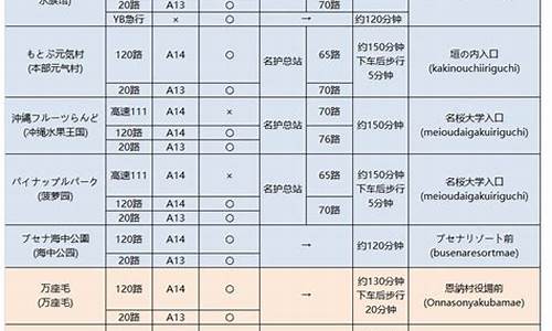 冲绳十二月份天气_冲绳天气11月天气