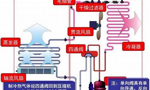 冷暖式空调工作原理_冷暖空调机是怎样工作的