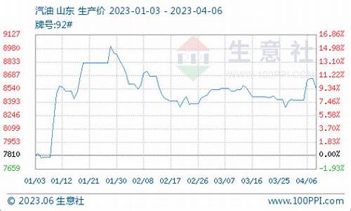 减产支撑油价走势_减产支撑油价走势