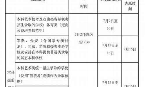 几月份报考高考填报志愿-几月几号填报高考志愿