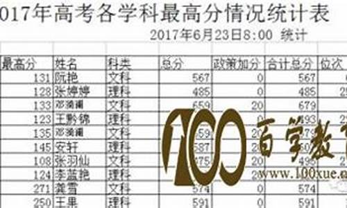 2019凤冈一中高考-凤冈一中2016高考成绩