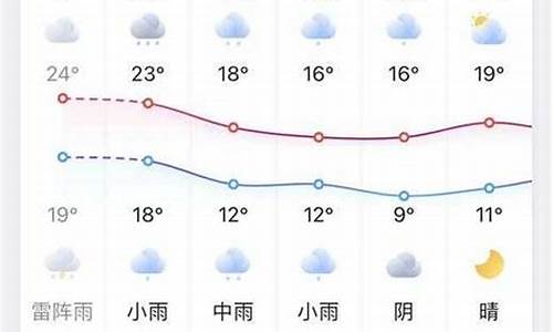 凤台天气预报7天_凤台一周天气