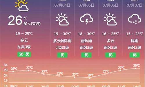 凤城15天天气预报_凤城天气预报15天查询系统