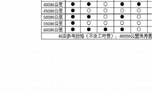 新凯越保养一次多少钱_凯越汽车保养时间