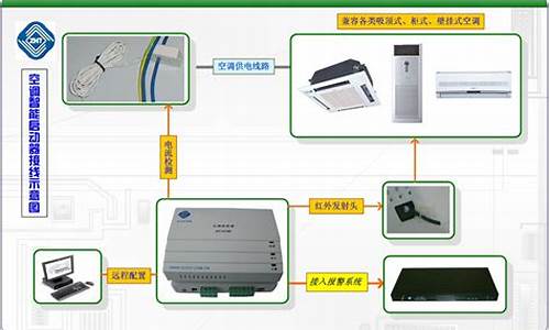 分体空调修理联系方式_分体空调修理联系方式图片