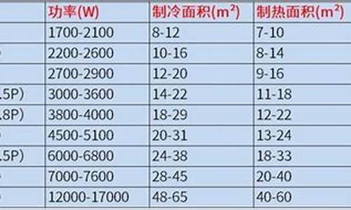 分体空调功率_分体空调功率怎么看