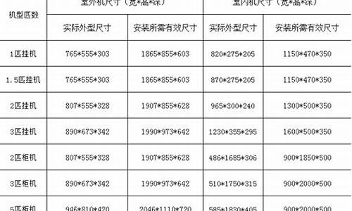 分体空调规格型号-分体空调尺寸