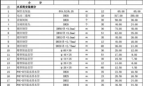 分体空调常见故障维修_分体空调维修价格明细