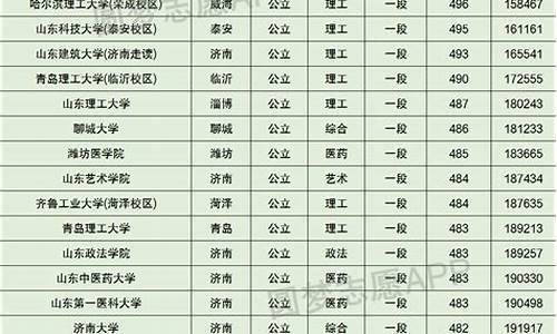 分数低但不错的二本大学_分数低但不错的二本大学公办