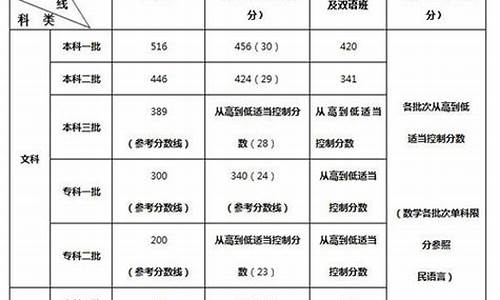 分数线2014高考,高考2014年分数线