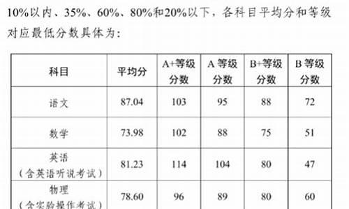 分数线2023中考山东,2021年中考山东分数线