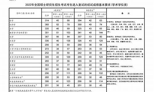 分数线2024考研方向-2024大学考研