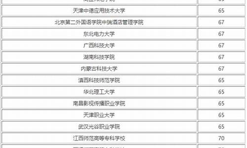 分数线450左右的大学-分数线450左右的大学