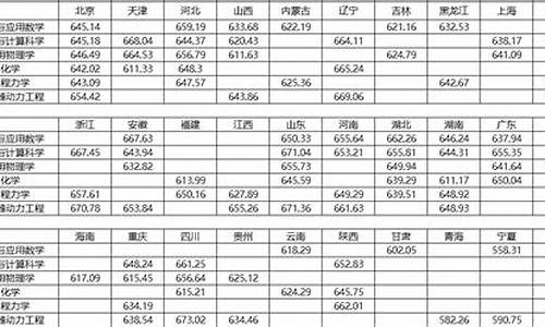 分数线五百多的大学,分数线500左右的大学