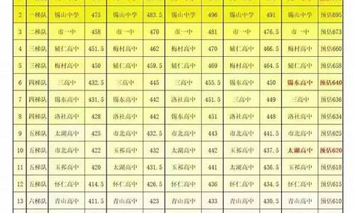 600分左右的好大学2020_分数线600分左右的大学排行榜