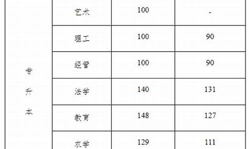 分数线一旦确定还会再降吗,分数线出来了还有没有可能往下降