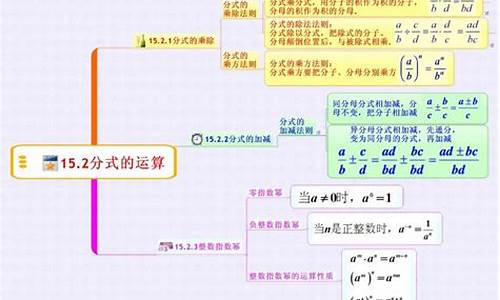 分数线与运算符号要对齐吗,分数线算数学符号吗