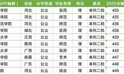 分数线较低的二本学校-分数线低的二本大学有哪些专业