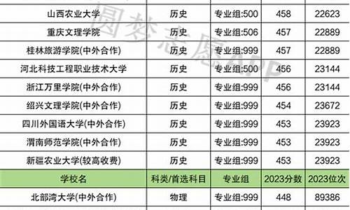 录取分低的公办本科大学-分数线低的公立本科