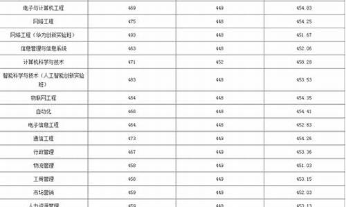 分数线低的本科大学_分数线低的本科大学文科