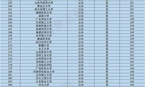 分数线较低的本科大学有哪些_分数线低的本科大学排名有哪些