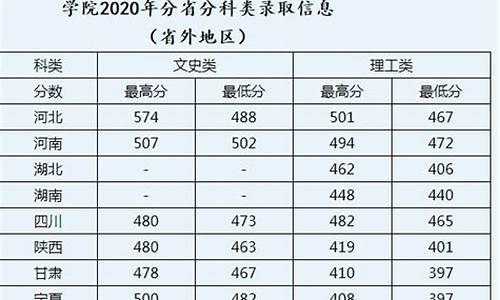 分数线低的本科大学文科一览表,分数线较低的一本文科