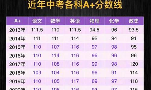 分数线可以说表示平均分吗_分数线可以斜着写吗