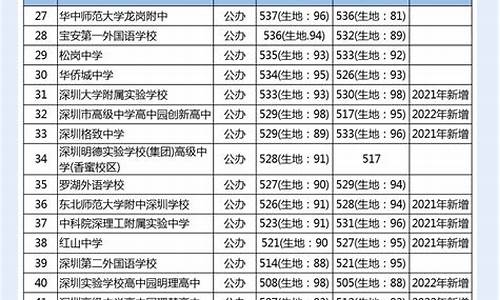 分数线和排位都要达到才投档吗,分数线和排位