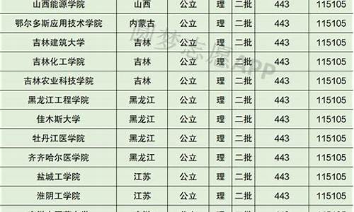 分数线很低的二本公办大学排行榜,分数线低的二本公办院校